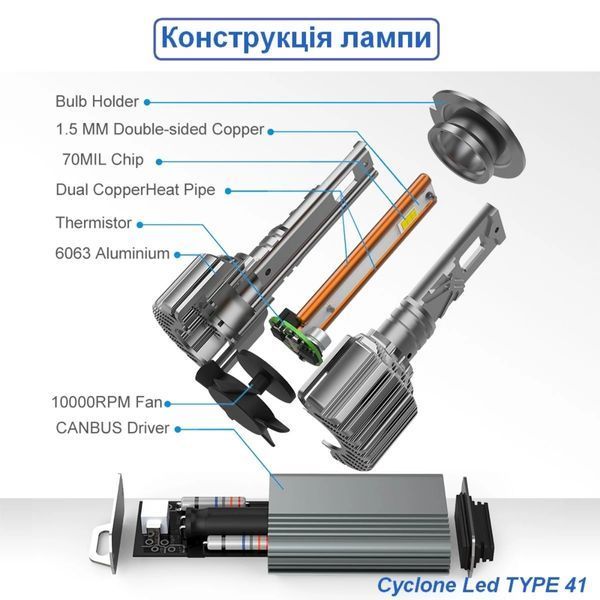 Светодиодная лампа для фар Cyclone Type-41 H4/H19 H/L 5700K 001534 фото